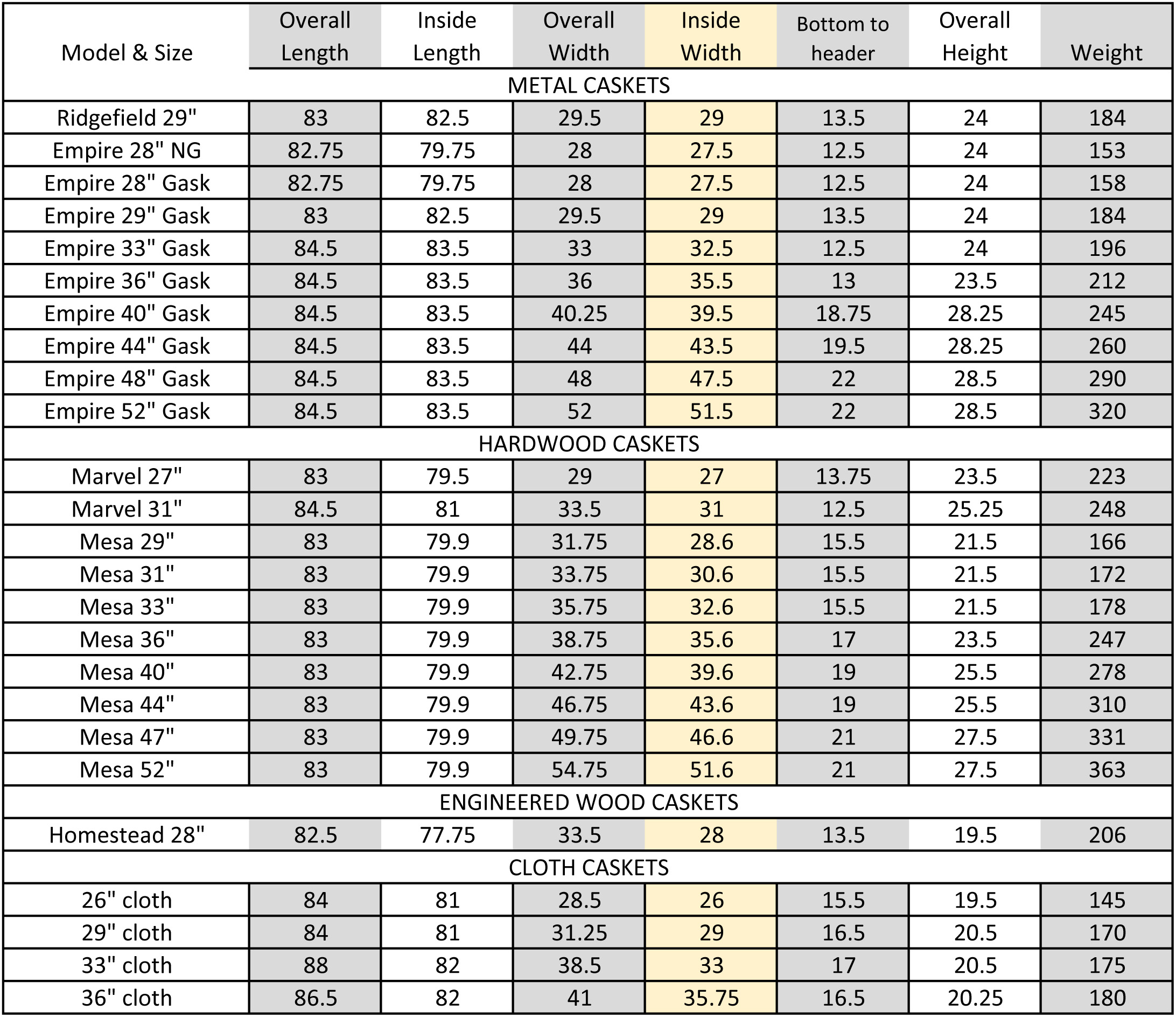 paragon chappal size chart